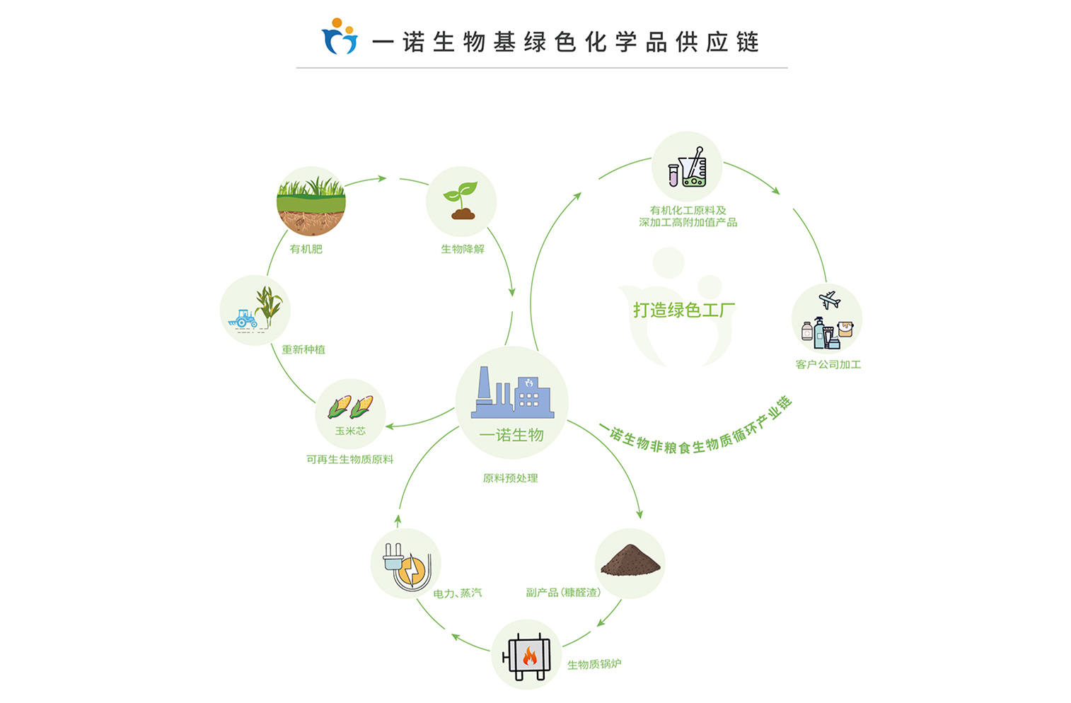 綠色工廠(chǎng),國家綠色工廠(chǎng)